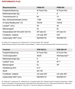 Tipp des Monats 5/19 - Reinigung & Hygiene - KleineRiesen Performance Plus Gastro