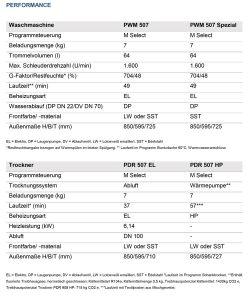 Tipp des Monats 5/19 - Reinigung & Hygiene - KleineRiesen Performance Gastro