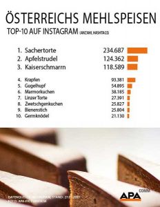 Sachertorte Instagram