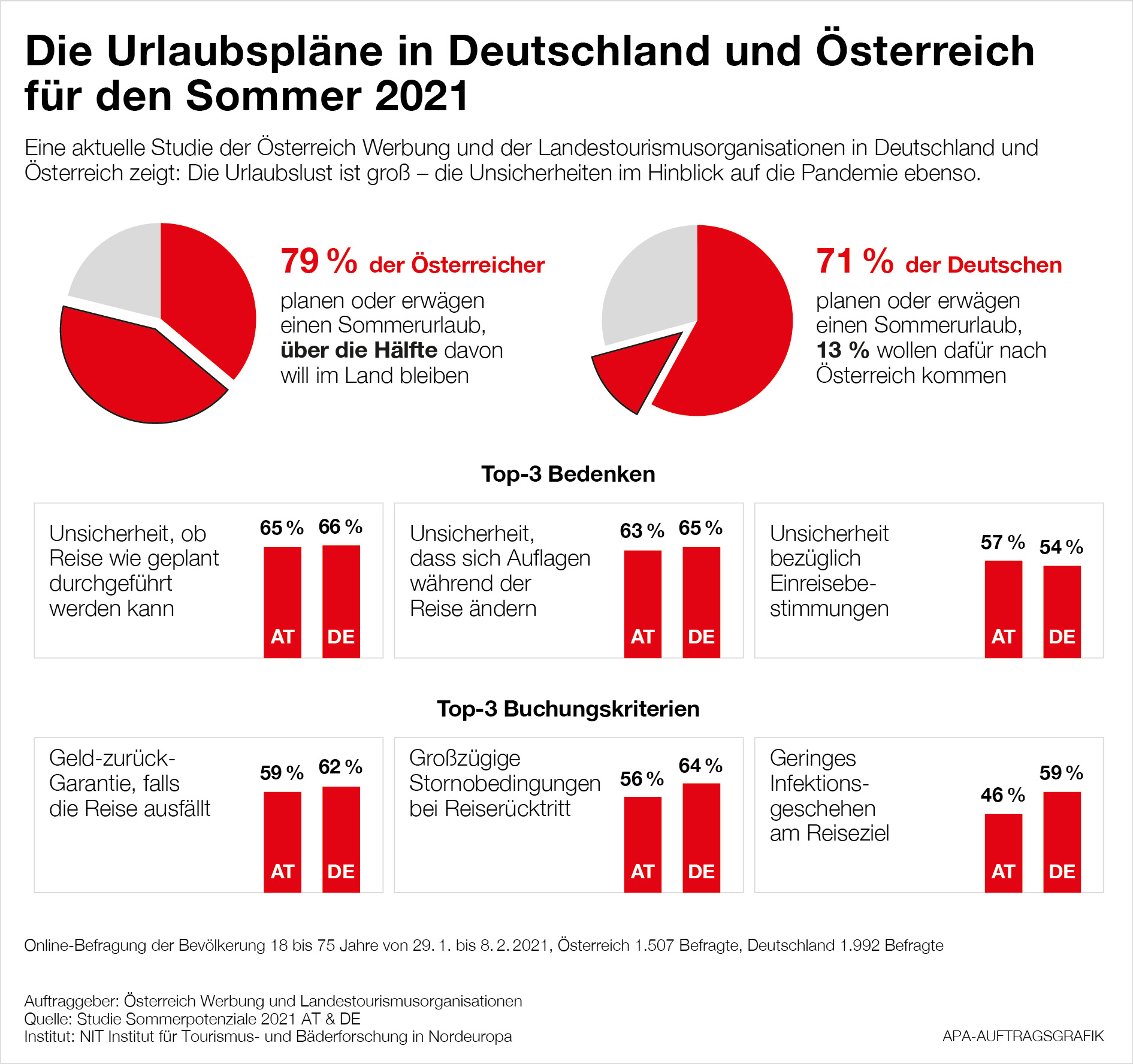 Die Sorgen der Gäste