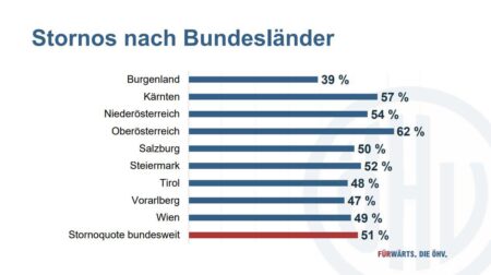 Lockdown Entschädigungen Wohlgemerkt: Diese Zahlen sind zwar erst wenige Tage alt, entstanden aber noch vor der Lockdown-Ankündigung. Es wird seit dem nicht besser geworden sein…