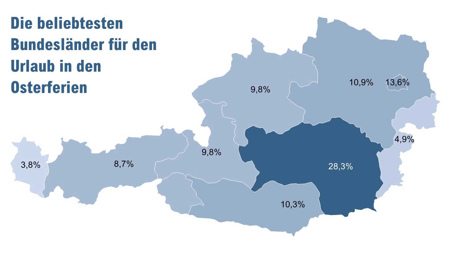 Die Favoriten: Steiermark, Wien und Niederösterreich