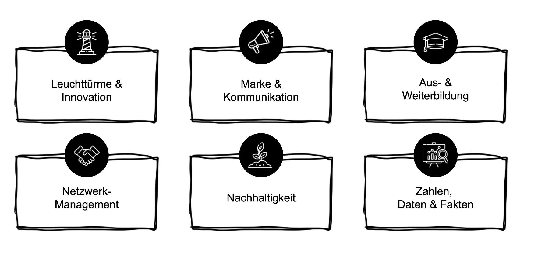 Österreichs Meetingbranche auf Erfolgskurs: Neue Strategie und Rekordzahlen Handlungsfelder aus der Convention Strategie „MEET IN AUSTRIA“