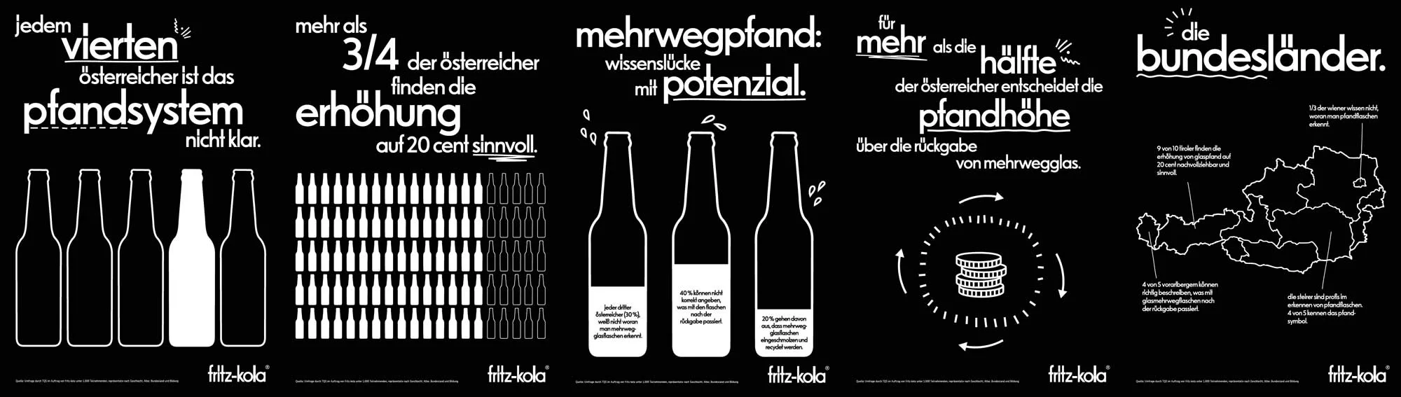 Mehrheit der Österreicher für höheres Pfand