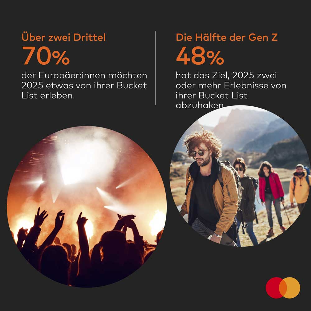 Mastercard-Studie: Erlebnisse stehen 2025 im Fokus der Österreicher - Studien - Mastercard Infografik